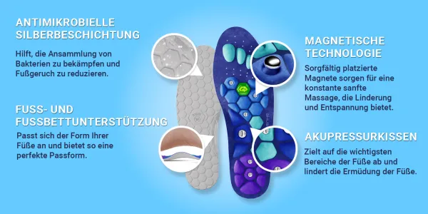 Akusoli 4 benefits C SM DE